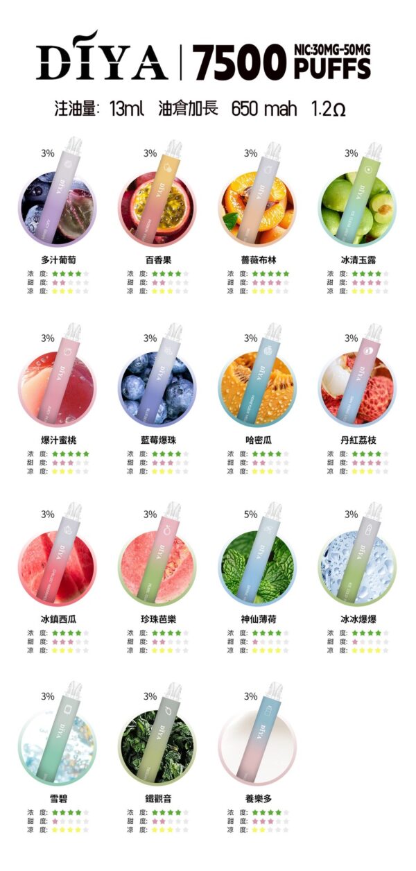 [B倉]   DIYA叮啞抛棄式7500口：圖片 3