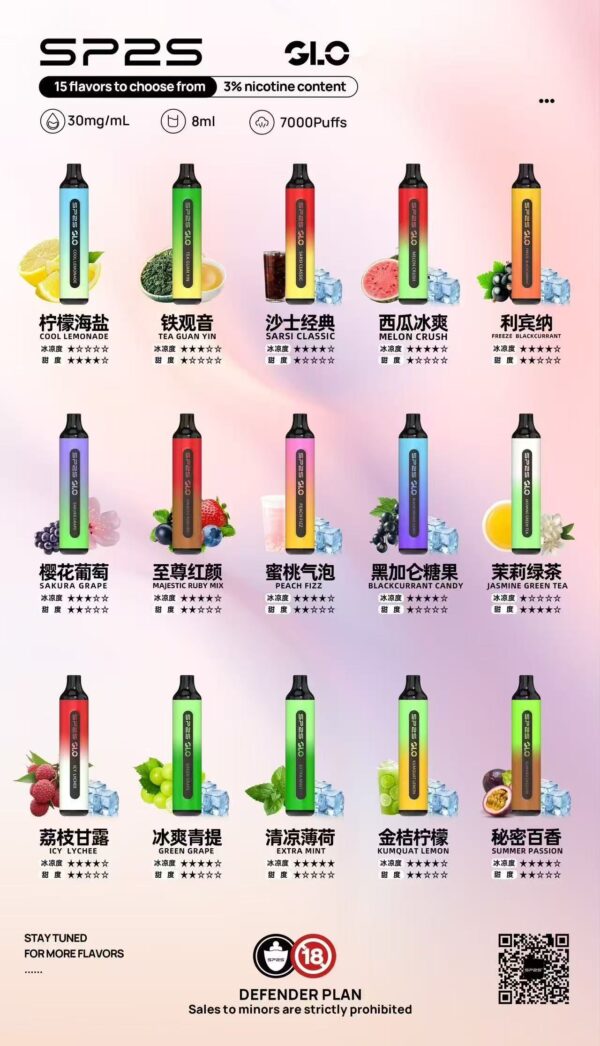 [A,C倉庫]    SP2S拋棄式7000口：圖片 2